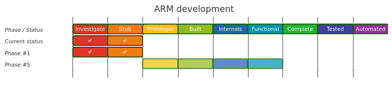 Diagram from Module_ARM