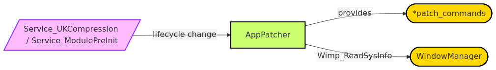 Diagram from Module_AppPatcher