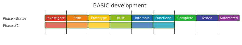 Diagram from Module_BASIC