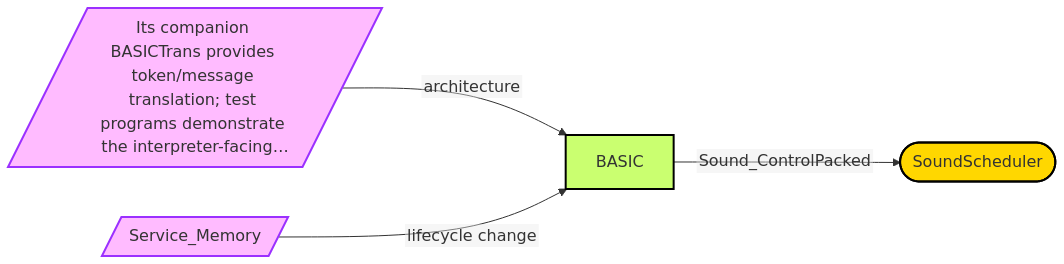 Diagram from Module_BASIC