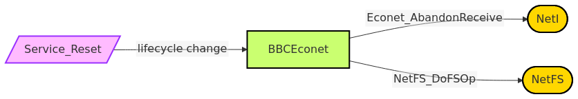 Diagram from Module_BBCEconet
