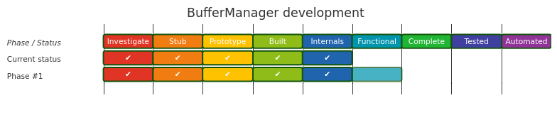 Diagram from Module_BufferManager