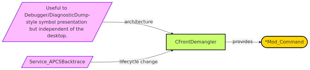 Diagram from Module_CFrontDemangler