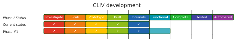 Diagram from Module_CLIV