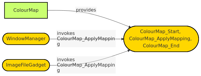Diagram from Module_ColourMap