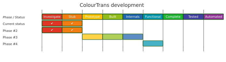 Diagram from Module_ColourTrans