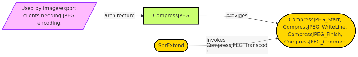 Diagram from Module_CompressJPEG