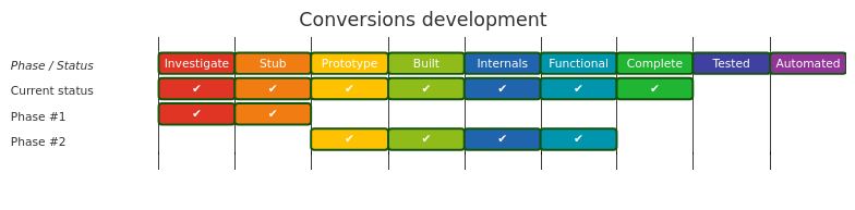 Diagram from Module_Conversions