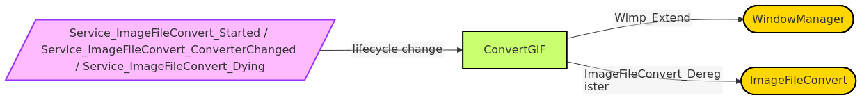 Diagram from Module_ConvertGIF
