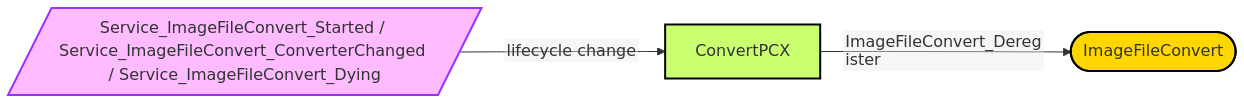 Diagram from Module_ConvertPCX