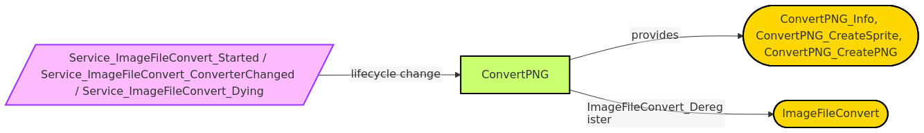 Diagram from Module_ConvertPNG