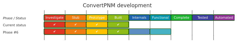 Diagram from Module_ConvertPNM