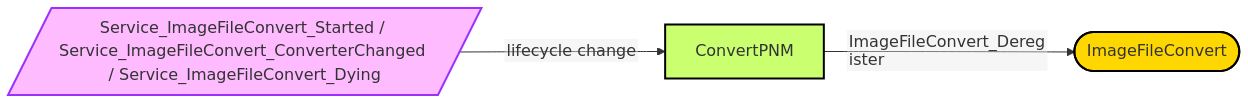 Diagram from Module_ConvertPNM