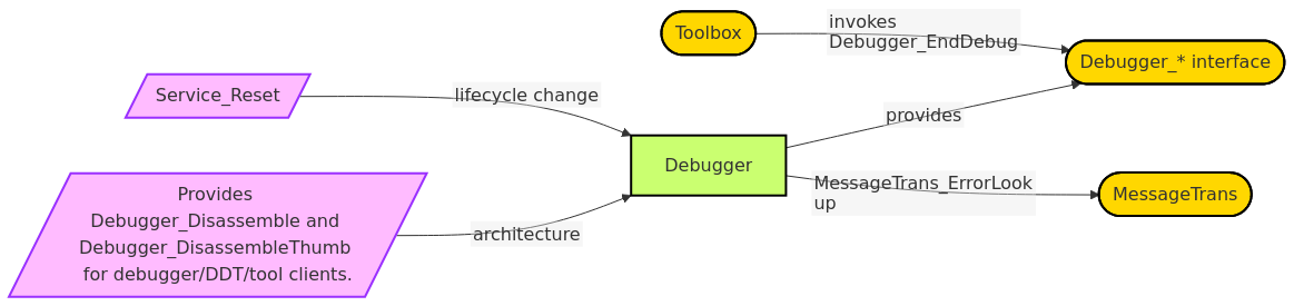 Diagram from Module_Debugger