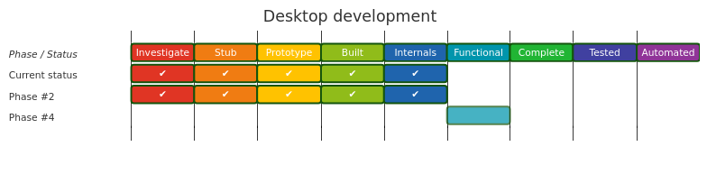 Diagram from Module_Desktop