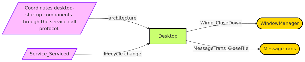 Diagram from Module_Desktop