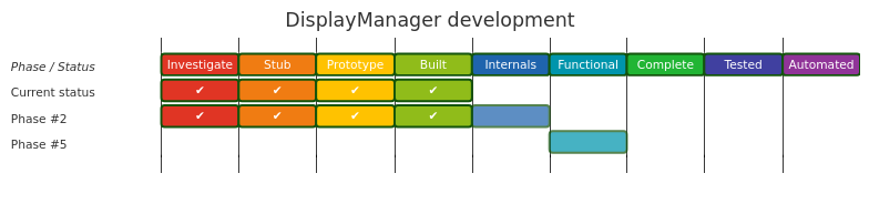 Diagram from Module_DisplayManager