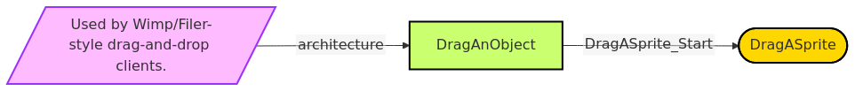 Diagram from Module_DragAnObject