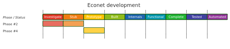 Diagram from Module_Econet