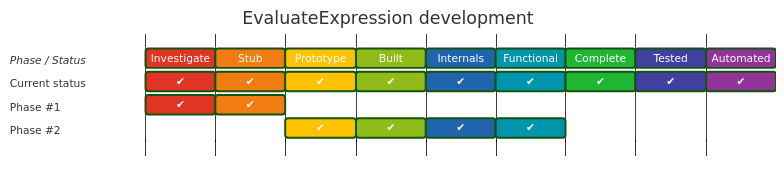 Diagram from Module_EvaluateExpression