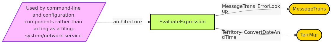 Diagram from Module_EvaluateExpression