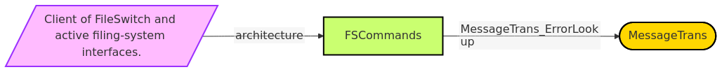 Diagram from Module_FSCommands