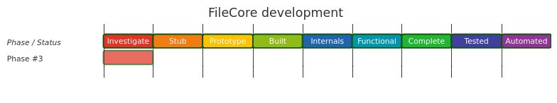 Diagram from Module_FileCore