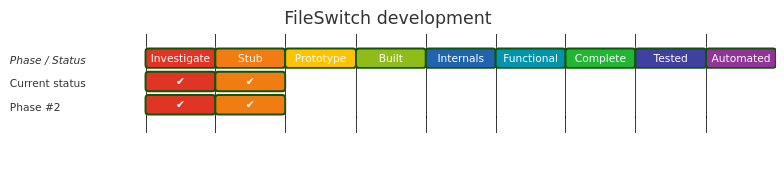 Diagram from Module_FileSwitch