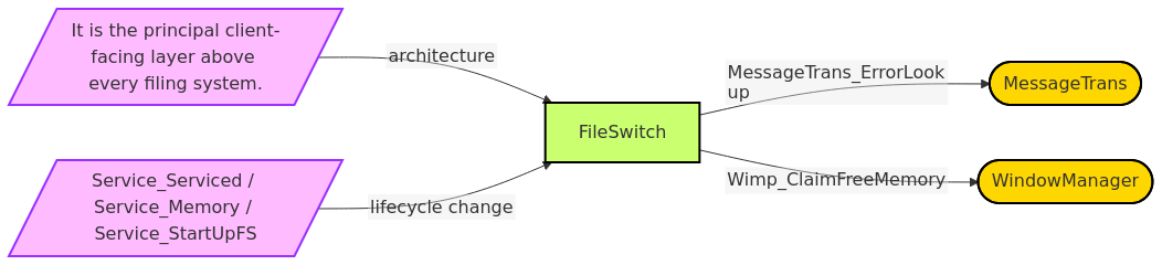 Diagram from Module_FileSwitch