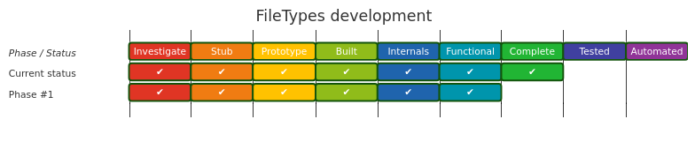 Diagram from Module_FileTypes