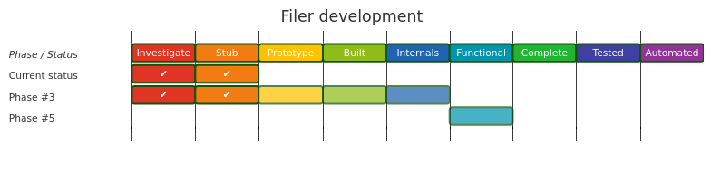 Diagram from Module_Filer