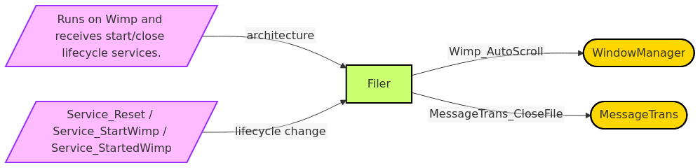 Diagram from Module_Filer