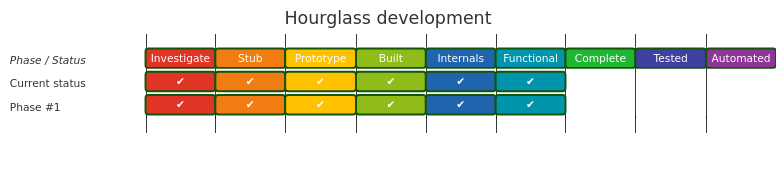 Diagram from Module_Hourglass