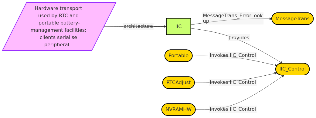 Diagram from Module_IIC