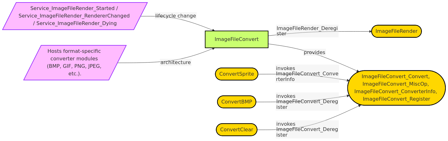 Diagram from Module_ImageFileConvert