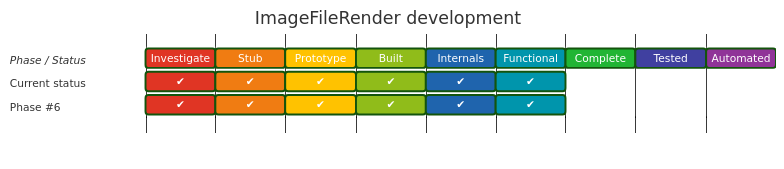 Diagram from Module_ImageFileRender