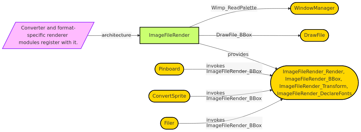 Diagram from Module_ImageFileRender