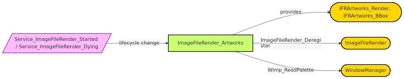 Diagram from Module_ImageFileRender_Artworks