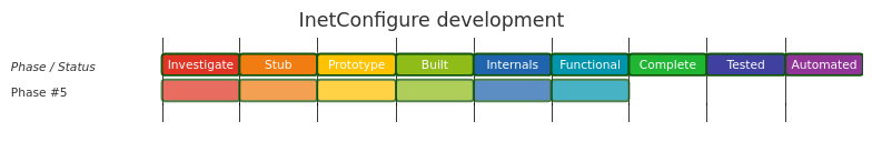 Diagram from Module_InetConfigure