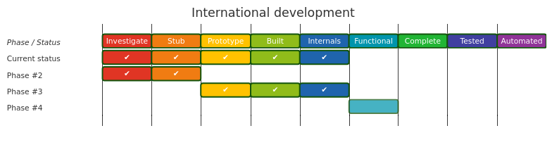 Diagram from Module_International