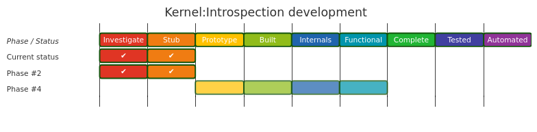 Diagram from Module_Kernel_Introspection