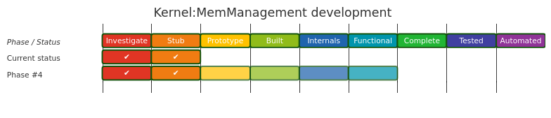 Diagram from Module_Kernel_MemManagement
