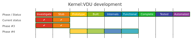 Diagram from Module_Kernel_VDU