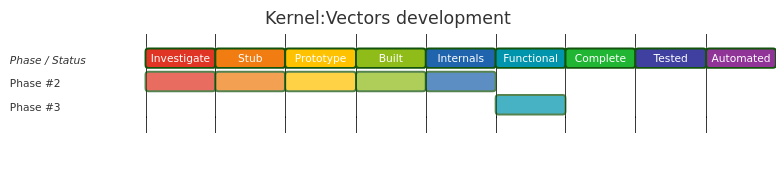 Diagram from Module_Kernel_Vectors