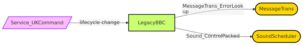 Diagram from Module_LegacyBBC