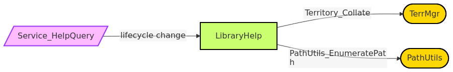 Diagram from Module_LibraryHelp