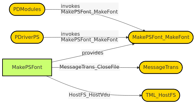 Diagram from Module_MakePSFont