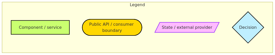 Diagram from Module_Messages