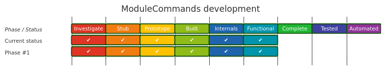 Diagram from Module_ModuleCommands