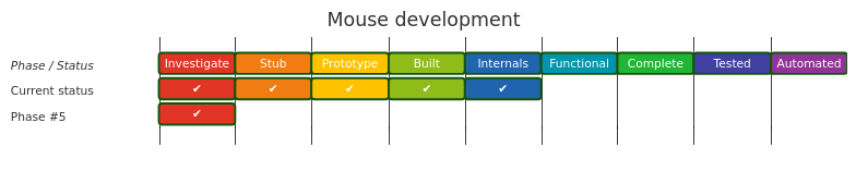 Diagram from Module_Mouse